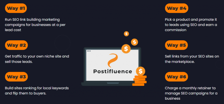 Postifluence commercial rights