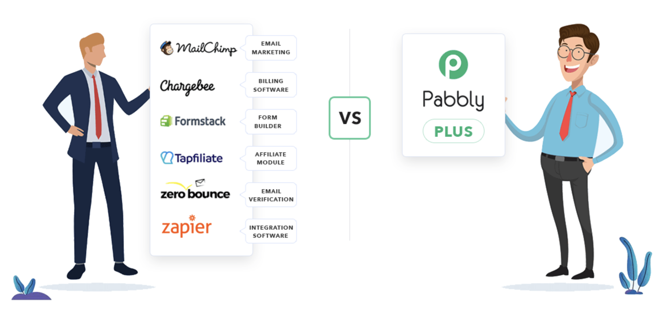 Pabbly products
